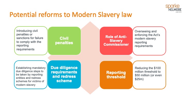 Modern Slavery, ESG, Reforms And Why You Should Care (Part 2)